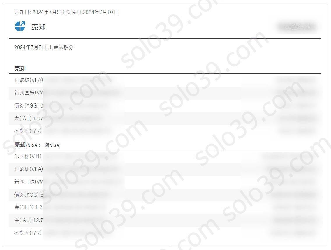 ウェルスナビ　投資結果