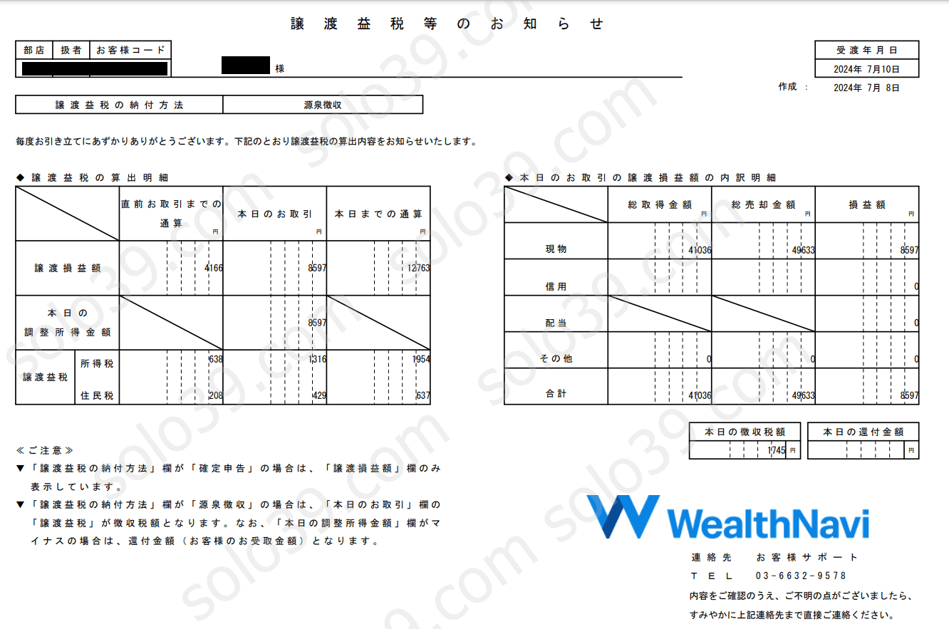 ウェルスナビ　投資結果