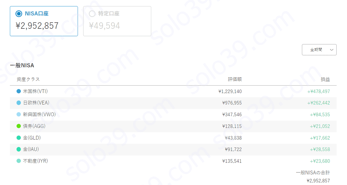 ウェルスナビ　投資結果