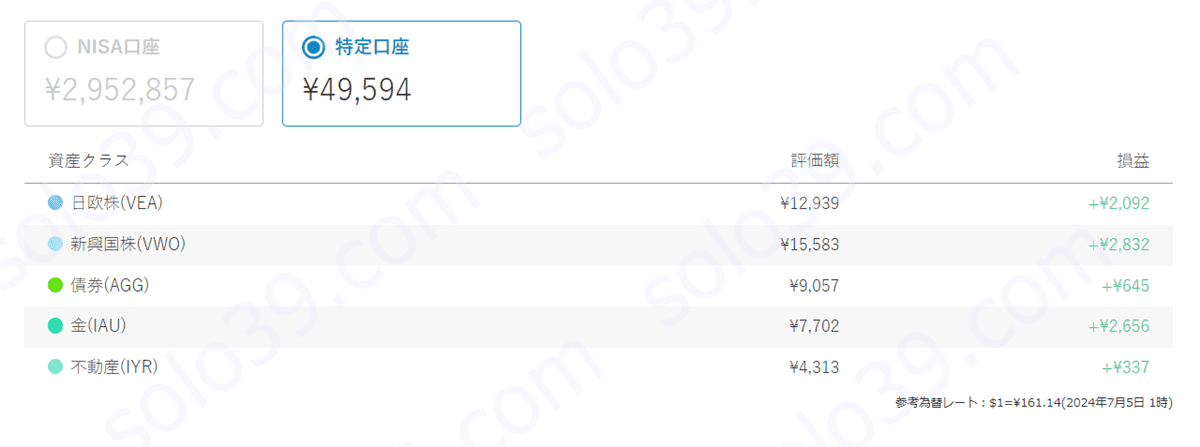 ウェルスナビ　投資結果